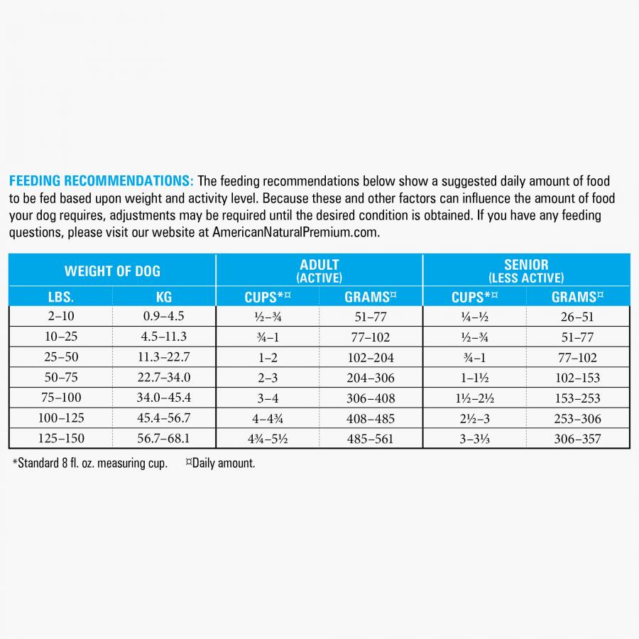 American Natural Premium Dog Sensitive Care 12#