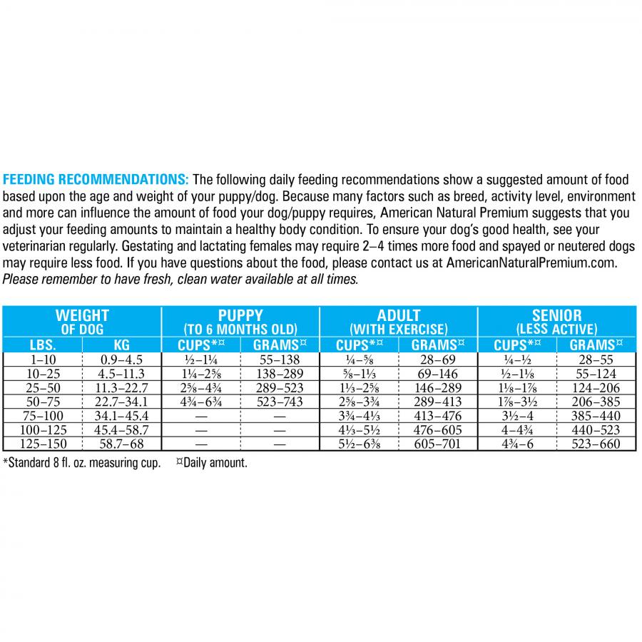American Natural Premium Dog Market Fresh Anscestral Grains 12#