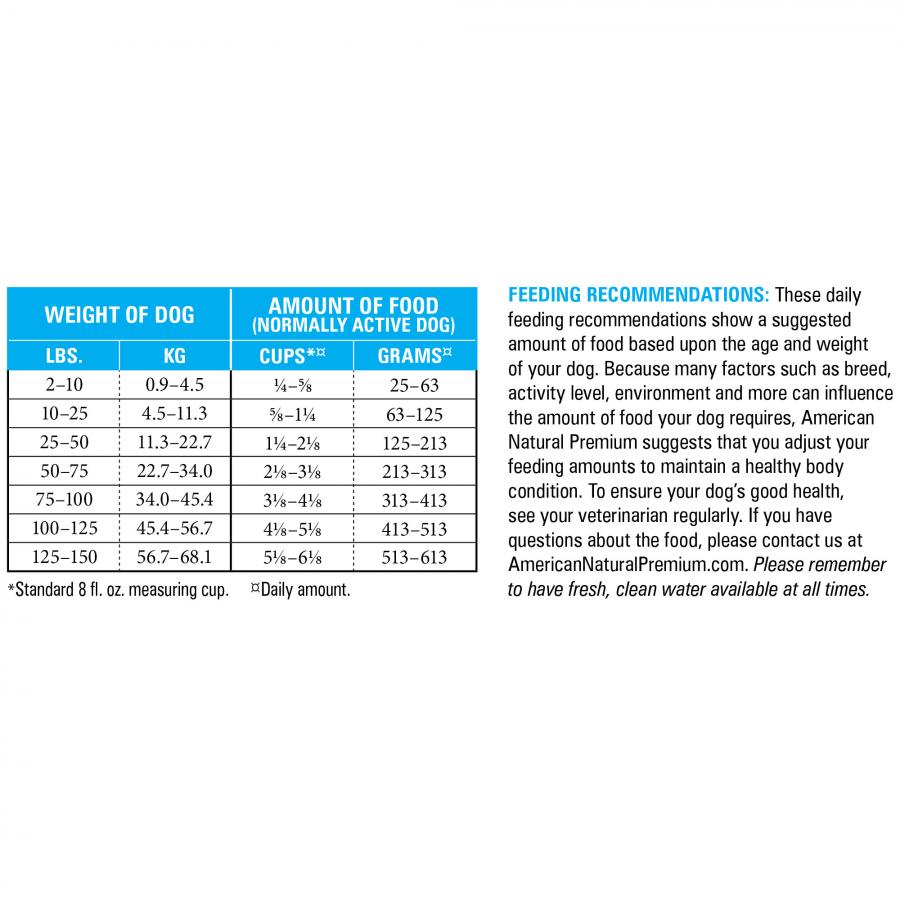 American Natural Premium Dog Duck & Butternut Squash 12#